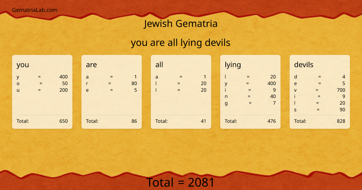 you are all lying devils in jewish Gematria